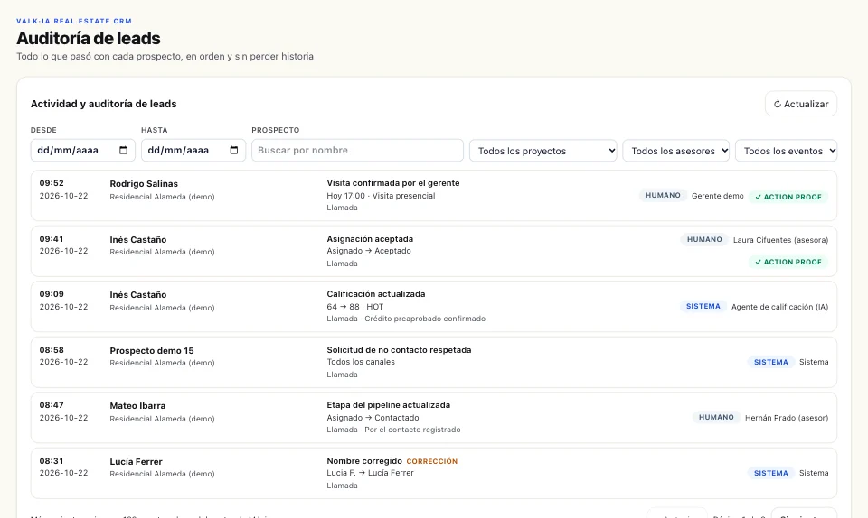 Auditoría de prospectos: eventos en orden con hora, prospecto, acción, cambio, actor humano o sistema y marcas de Action Proof, con datos sintéticos.