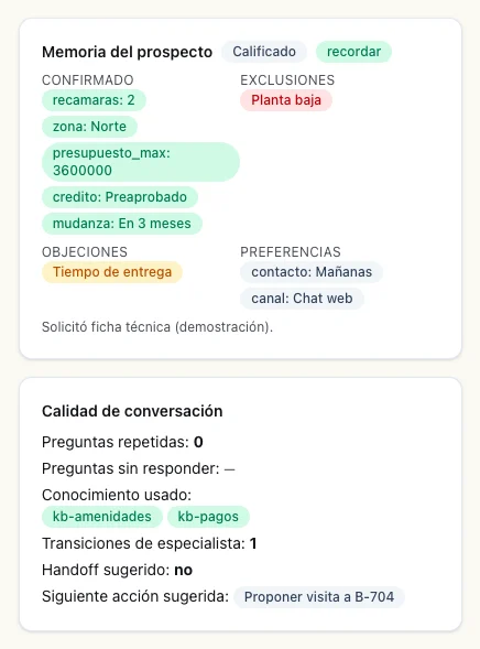 Memoria del prospecto: datos confirmados separados de los supuestos del modelo, exclusiones, objeciones, preferencias y calidad de la conversación, con datos sintéticos.